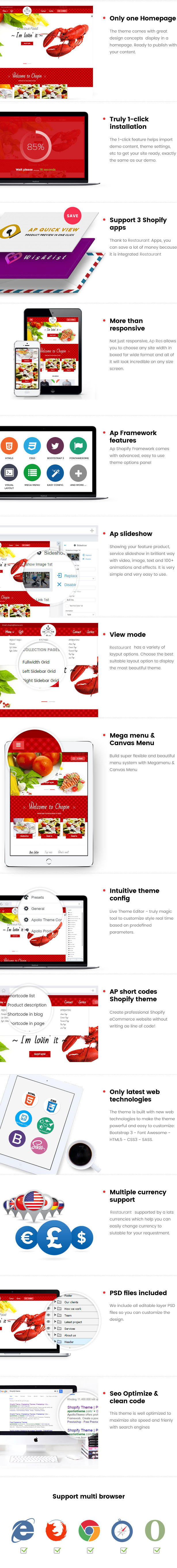 Ap Fast Food Shopify Theme