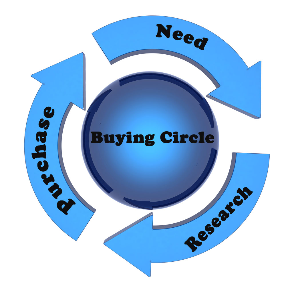 buying-circle